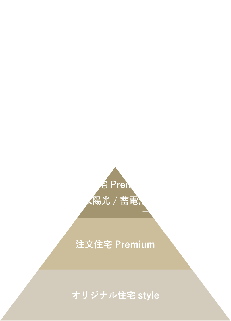 注文住宅Premium＋ 太陽光/蓄電池 注文住宅Premium オリジナル住宅style Lieto/woodstyle